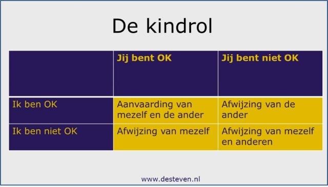 Kindrol